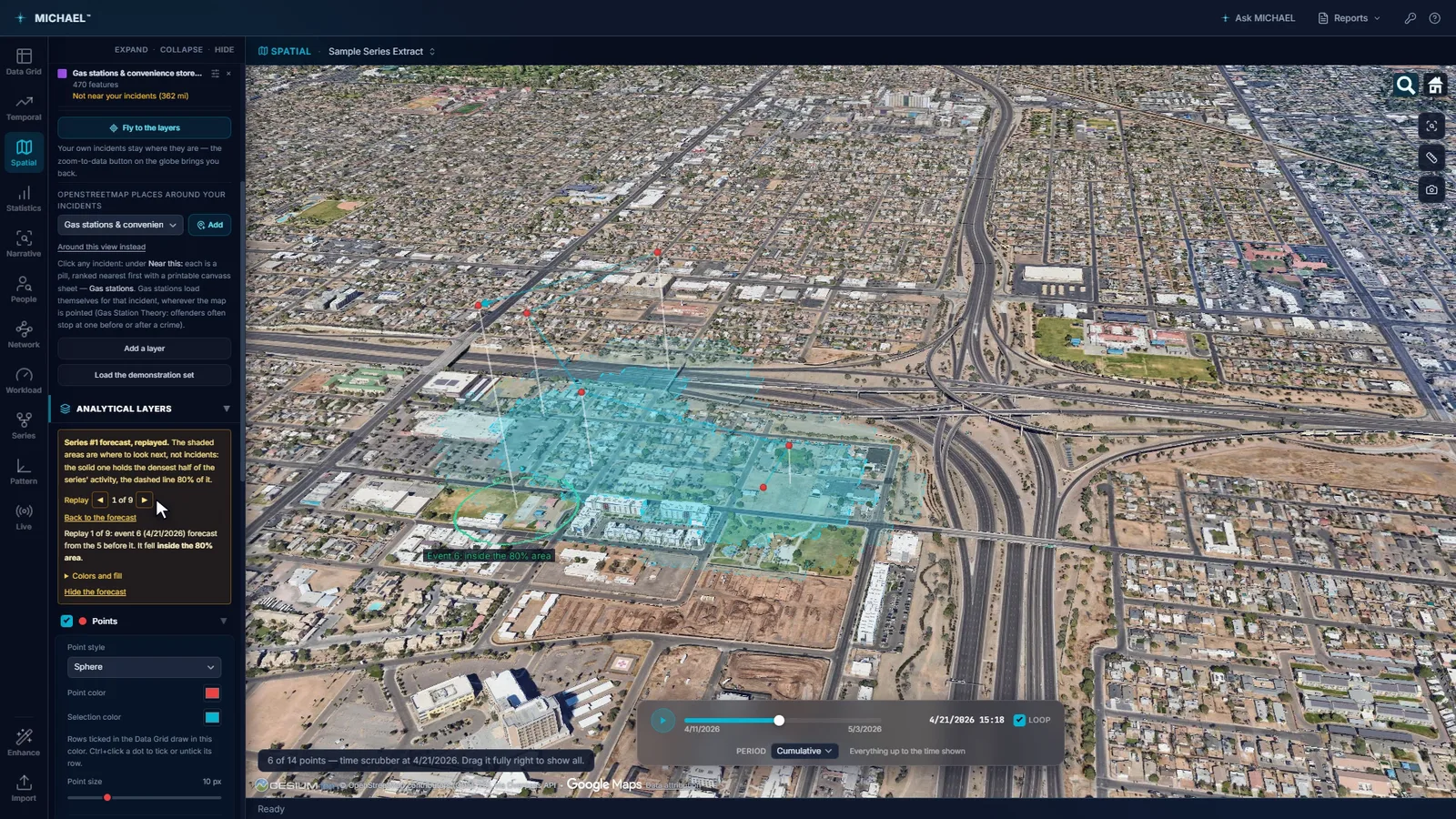 The forecast replayed on the 3D globe: the densest half of the series' activity shaded solid, the wider eighty percent area dashed, the incident points lifted on stalks, and a panel reading replay one of nine, event six forecast from the five before it, which fell inside the eighty percent area.